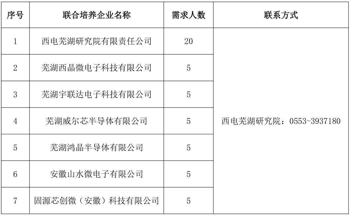 我司參與西電蕪湖研究院非全日制產教融合聯培項目